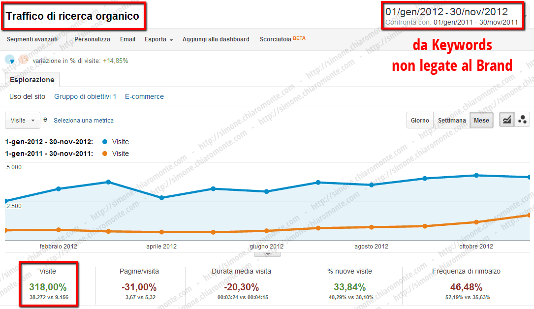 Finanza / Prodotti Finanziari