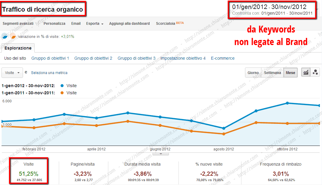 Formazione / Corsi e Master