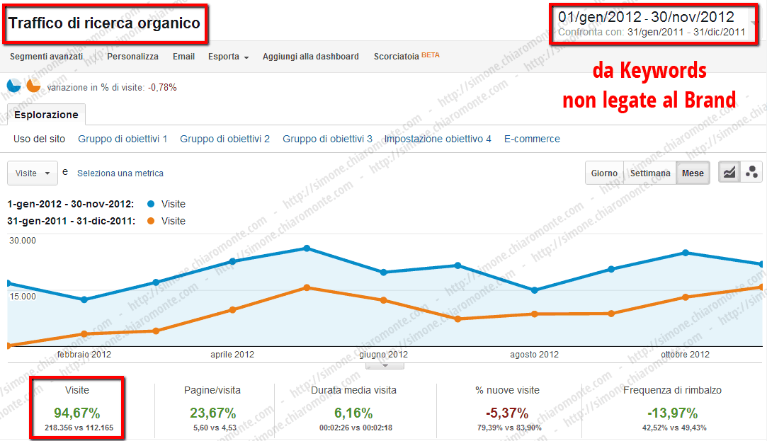 Ecommerce / Scarpe Online