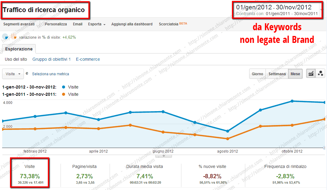 Formazione / Corsi Professionali
