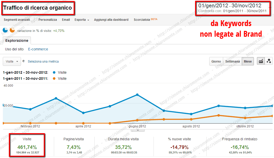 Ecommerce / Abbigliamento