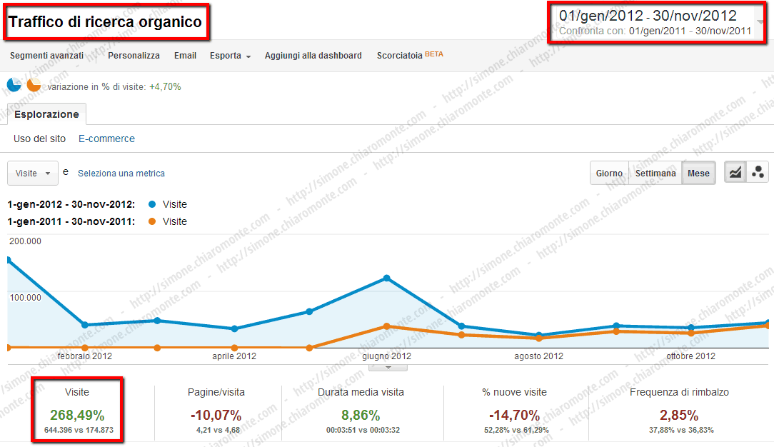 Ecommerce / Abbigliamento