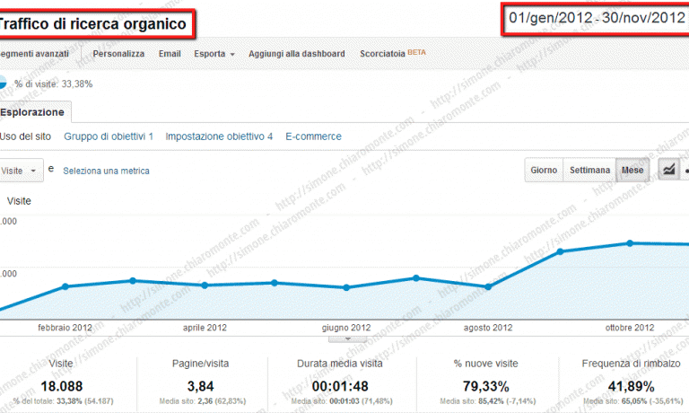 Ecommerce Arredamento