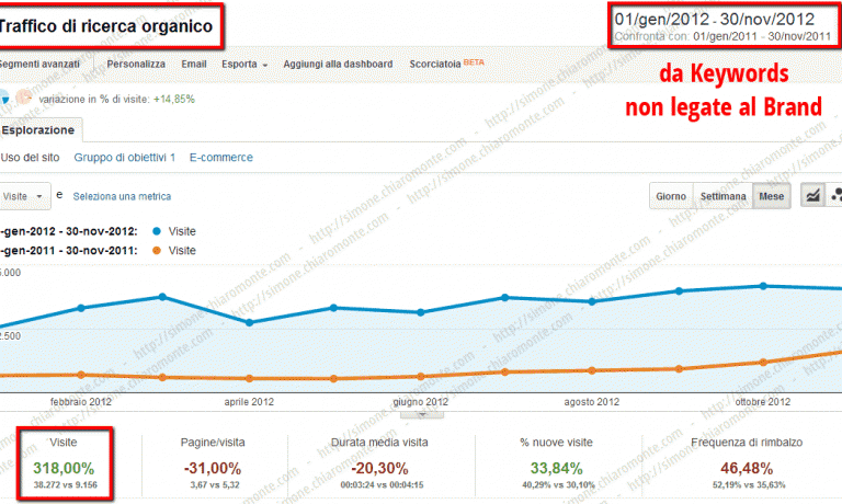 Finanza / Prodotti Finanziari