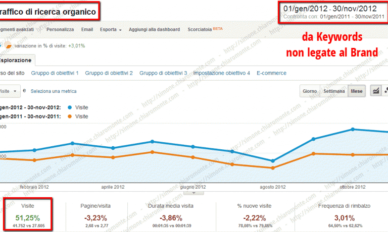 Formazione / Corsi e Master