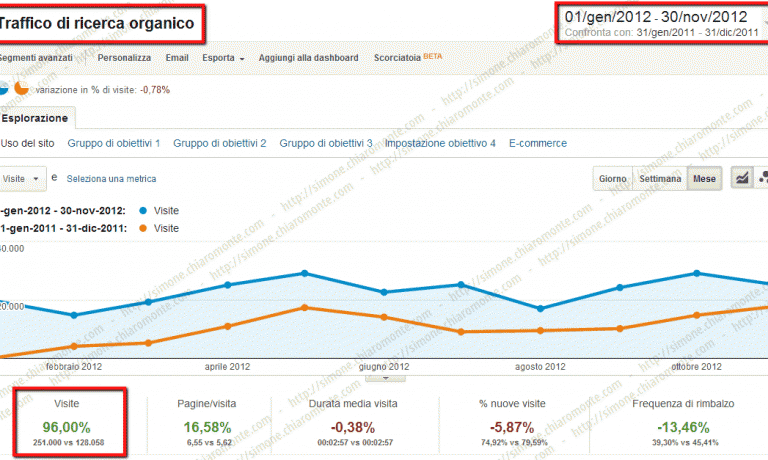 Ecommerce / Scarpe Online