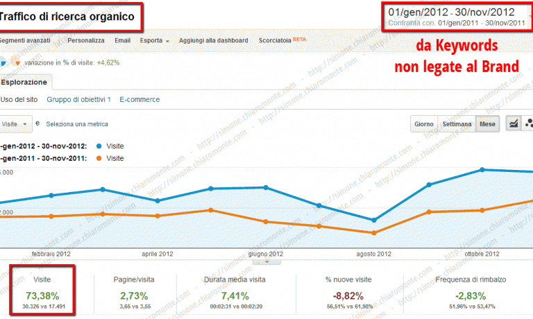 Formazione / Corsi Professionali