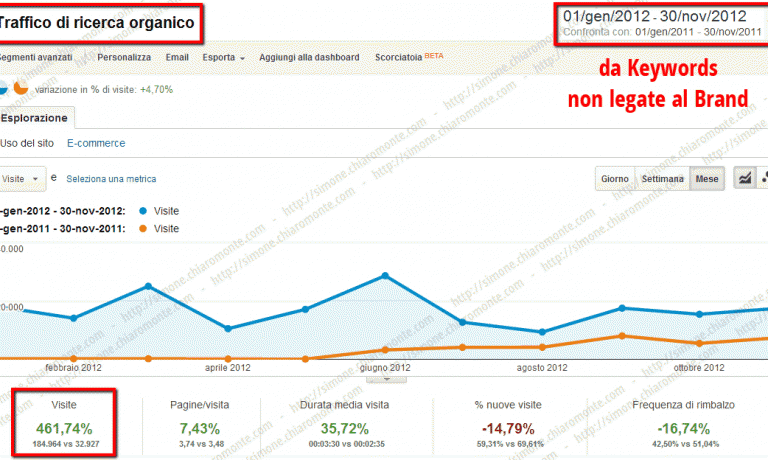 Ecommerce / Abbigliamento
