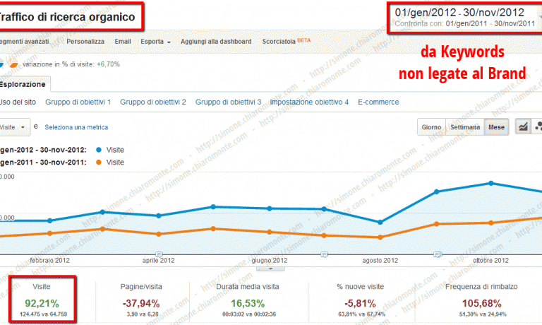 Formazione / Corsi
