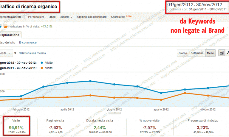 Grande Distribuzione / B2B e B2C